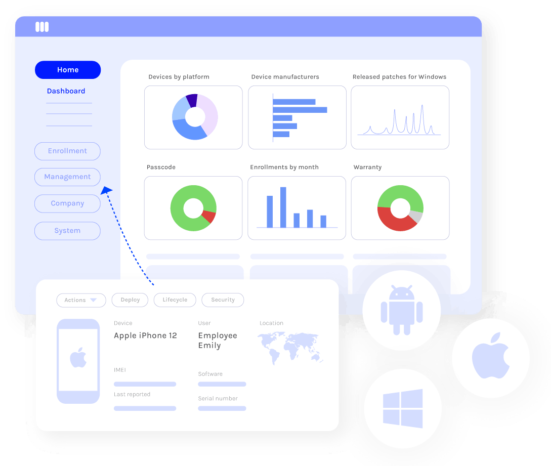 Mobile Device Management